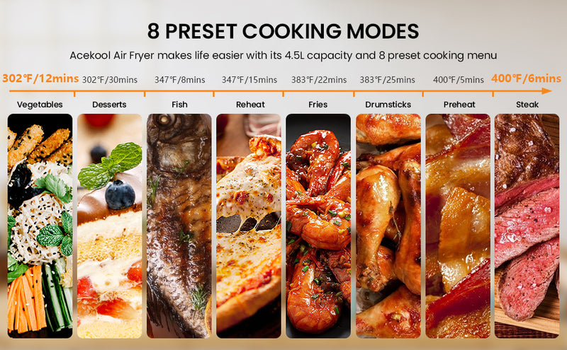 5 Quart Digital Display Air Fryer Toaster Oven Combo with 8 Cooking Presets Oilless Cooker,Visible Window,Dishwasher Safe Basket