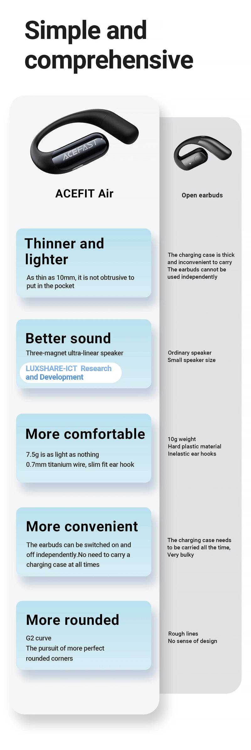 ACEFAST FA002 ACEFIT Air Wireless Bluetooth 5.4 Open-Ear Earphones ENC Call Noise Reduction Earbuds with Ultra Thin Charging Box