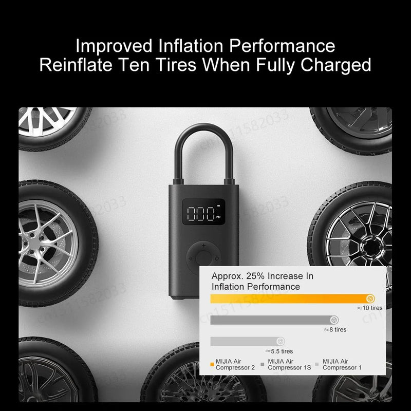XIAOMI MIJIA 100% Original Portable Air Compressor 2,150psi,Preset Pressure Stop When Full,Air Pump,6 Mode,Lightweight Electric