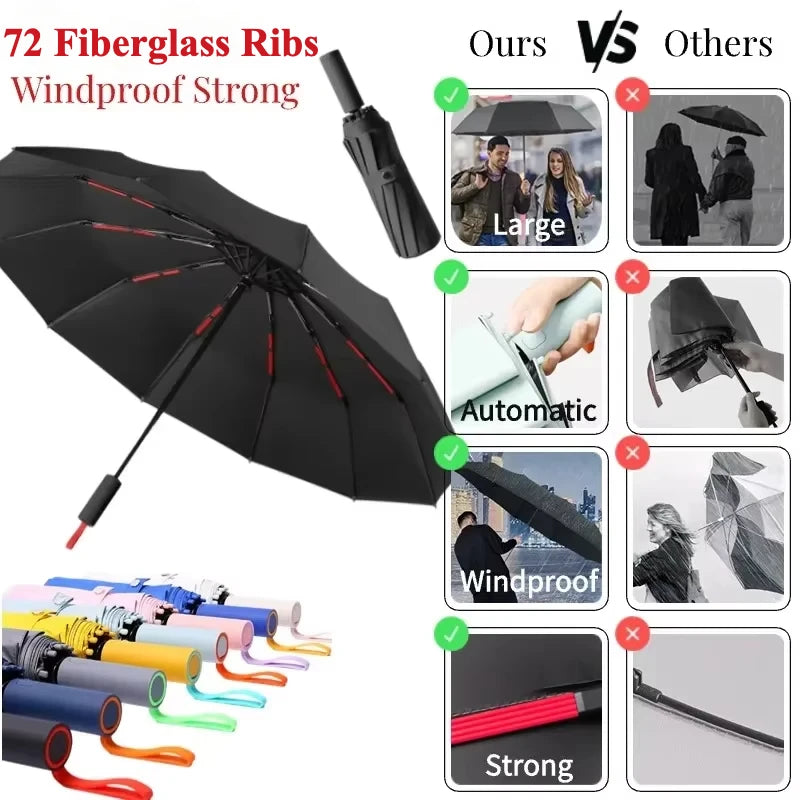 Windproof Strong Automatic Folding Umbrella 72 Reinforced Fiberglass Ribs, UV 50+ Sun & Rain Protection Umbrellas for Men Women