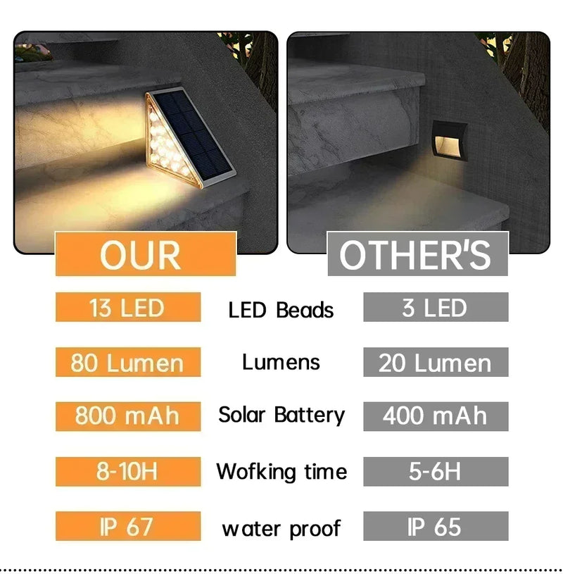 Solar Stair Lights Solar Step Light Outdoor Anti-theft Waterproof IP67 Decor for Garden Stair Deck Front Porch and Patio